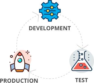 Commissioni al 20% per sempre per tutti i tuoi clienti.